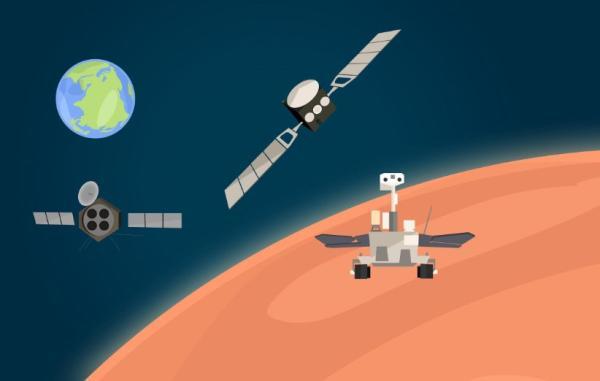 تور ارزان اروپا: چین و اروپا در مریخ تماس رادیویی برقرار کردند